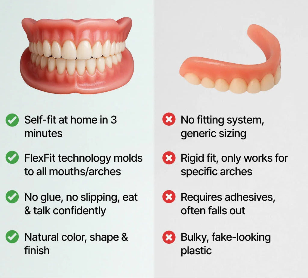 DentalKit - Natuurlijke Look en Gevoel Zonder de Tandarts!