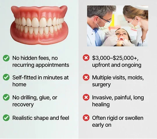 DentalKit - Natuurlijke Look en Gevoel Zonder de Tandarts!