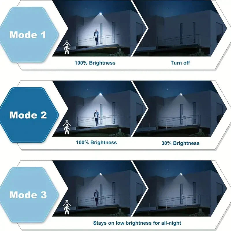 5000LM Solar Flutlicht Dämmerung bis Morgengrauen, Solarbetriebene Außenlichter mit Sicherheitsbewegungsmelder