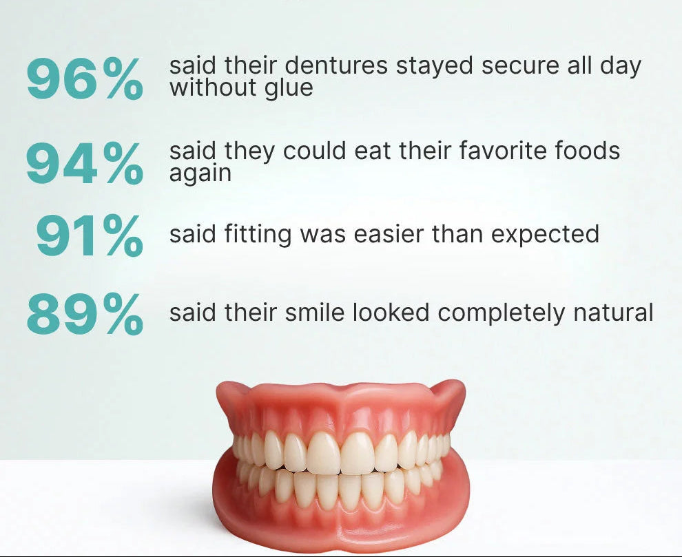 DentalKit - Natuurlijke Look en Gevoel Zonder de Tandarts!