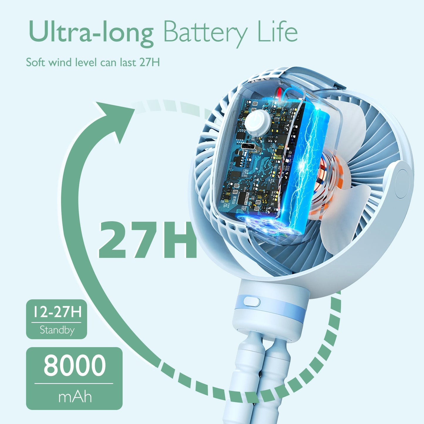 USB Oplaadbare Handventilator voor Reizen