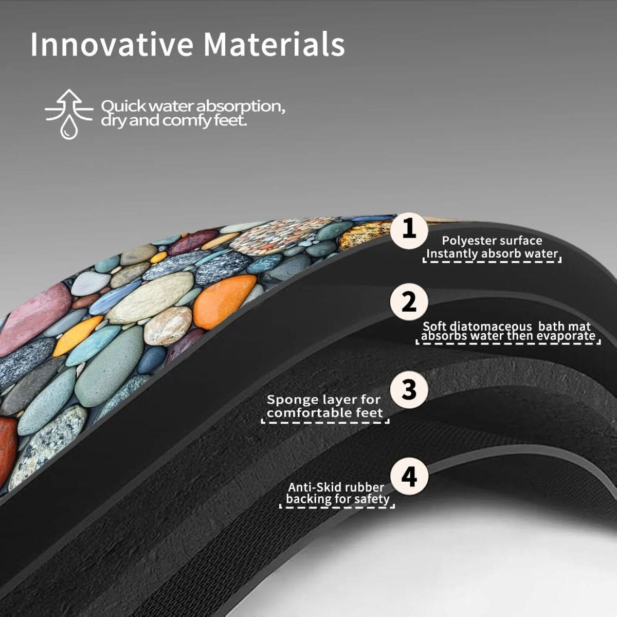 Badmat – Extreem snel drogend, antislip & elegante natuursteenlook