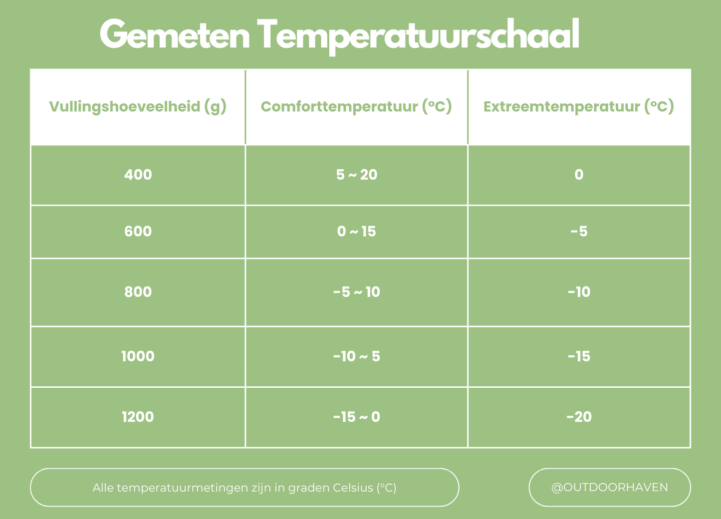 ArcticNest Winter Slaapzak – Donszak -20°C voor Extreme Koude, Licht & Waterdicht