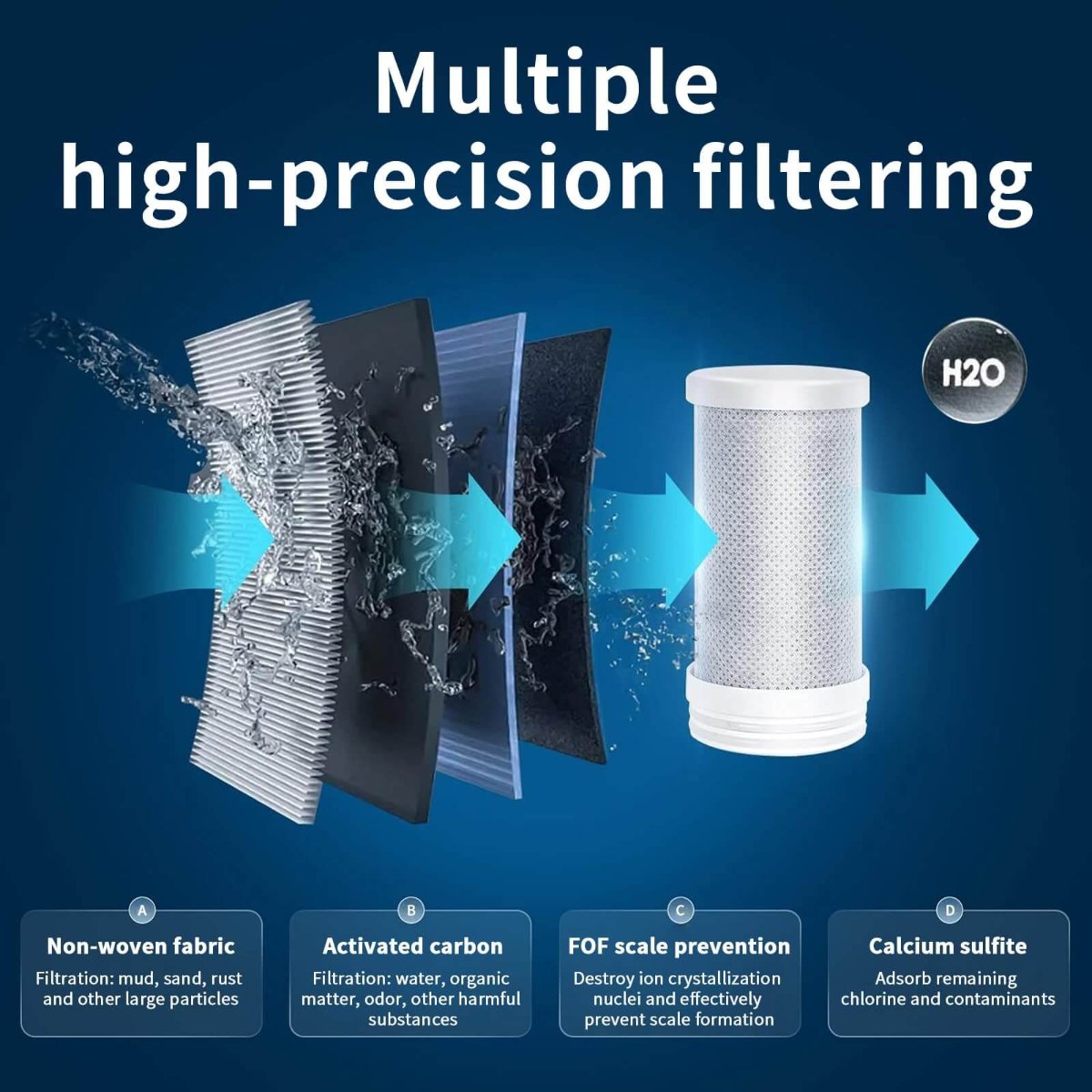 Skanto | Kraanwaterfilter | Geavanceerd waterfilter voor schoner en gezonder kraanwater