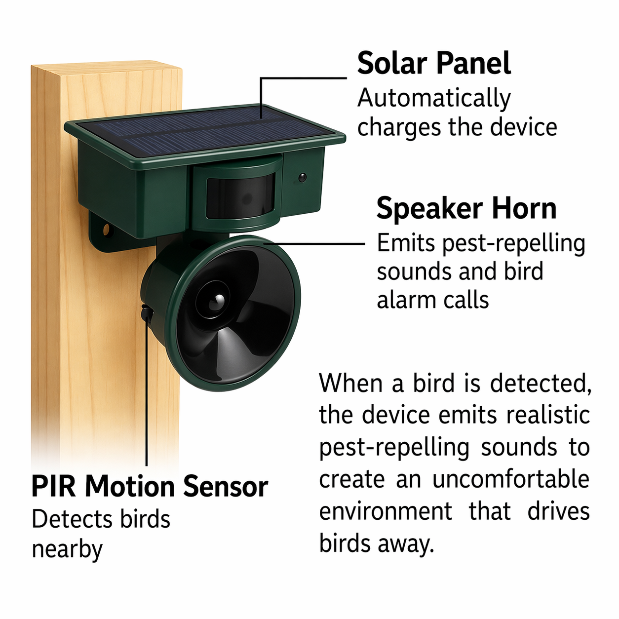 Vogelwering | Zonne-energie Sensor | Dier vriendelijke Roofvogelgeluiden | Birdfend
