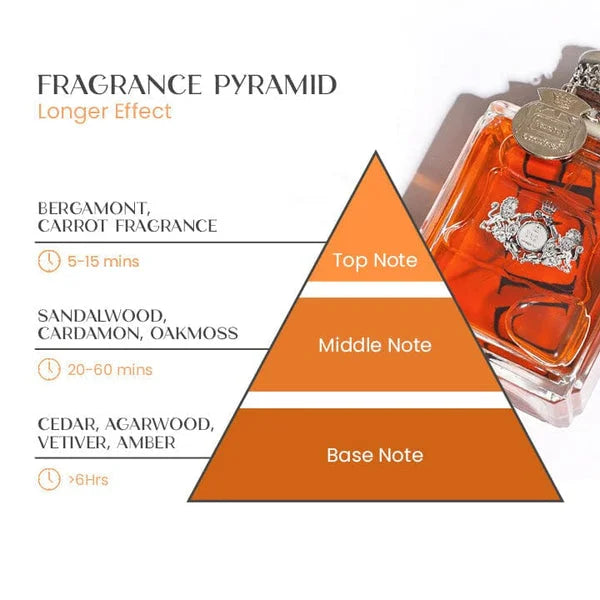 BoldScent | Verleidelijke feromoonparfum voor mannen
