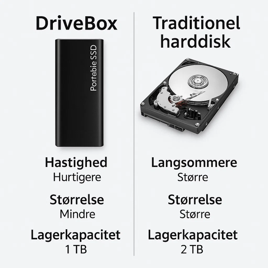 DriveBox | Compatto 4 TB USB-C Opslag voor Werk & Reis