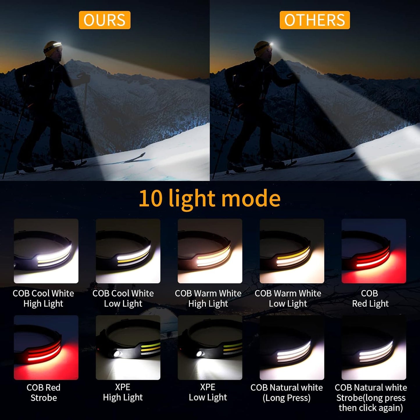 Skanto | LED Hoofdlamp X3 – Waterdichte & Oplaadbare Hoofdlamp voor Hardlopen, Wandelen & Buitenavonturen