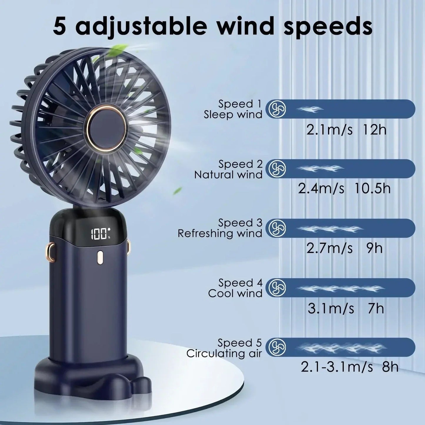 5000mAh Draagbare Opladbare Ventilator