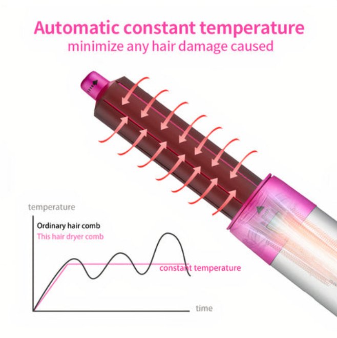 Professionele 5-in-1 Airstyler - Innovatieve Haartool met Coanda-effect