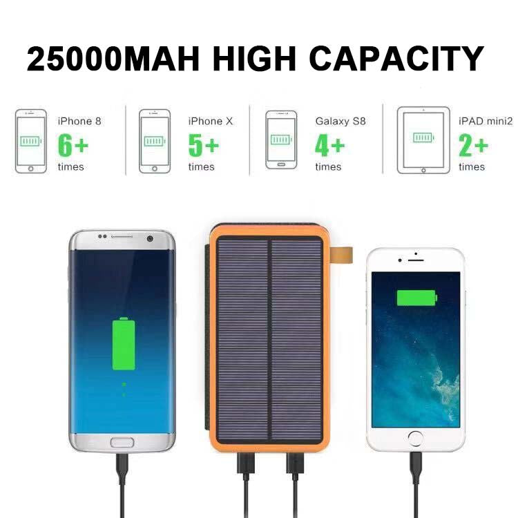 25000mAh Hoge Capaciteit Solar Powerbank - Snelladen