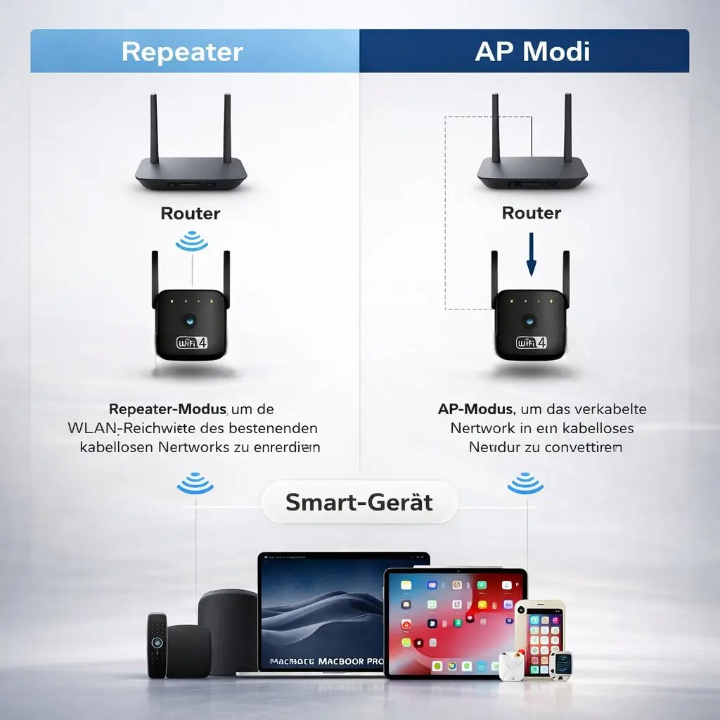 WLAN Versterker & Repeater | Signaalversterker voor WLAN | Netzklar