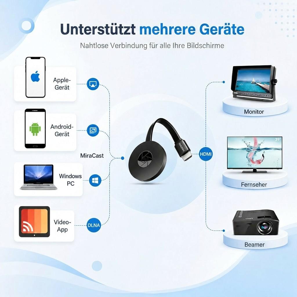 WLAN HDMI Adapter voor Scherm Spiegelen | SpiegelFunk