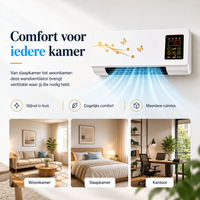 AirChill – Compacte Wandventilator met Afstandsbediening