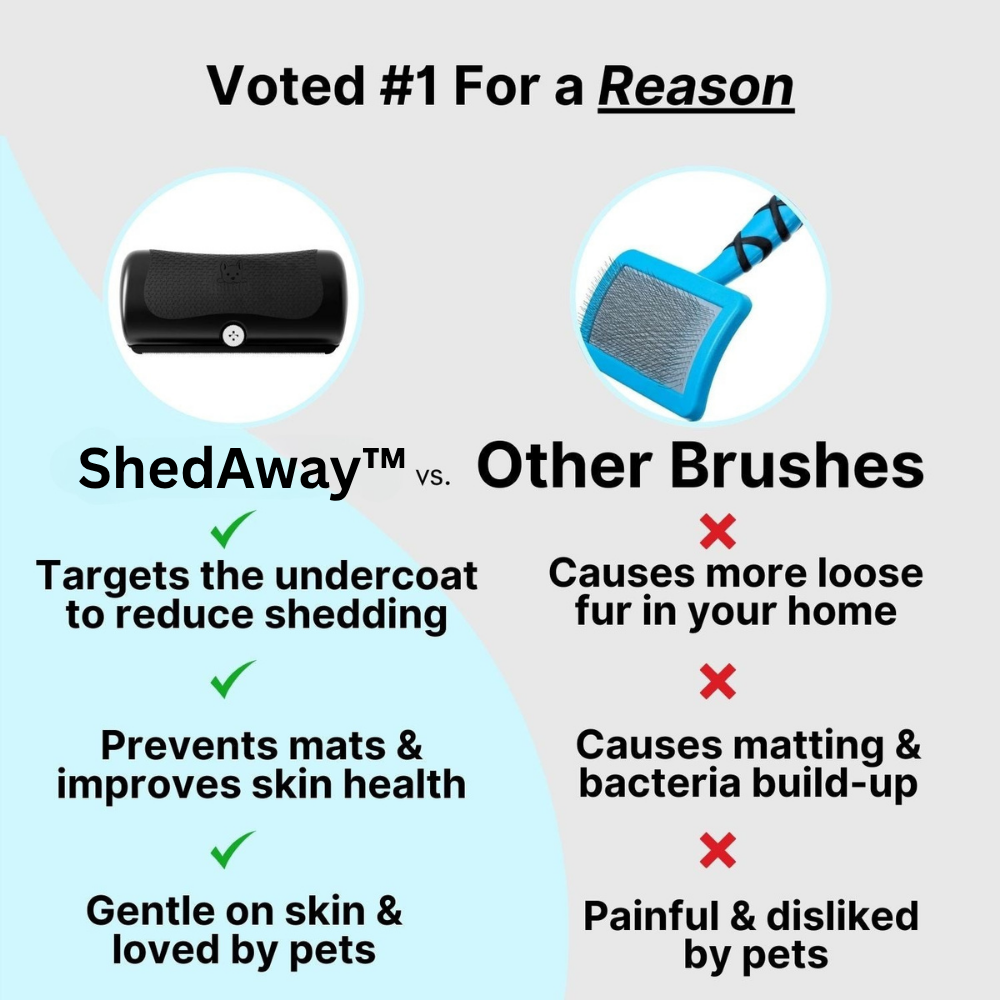 50% Korting | ShedAway™ | Verzorg het vacht van uw geliefde effectief en stressvrij