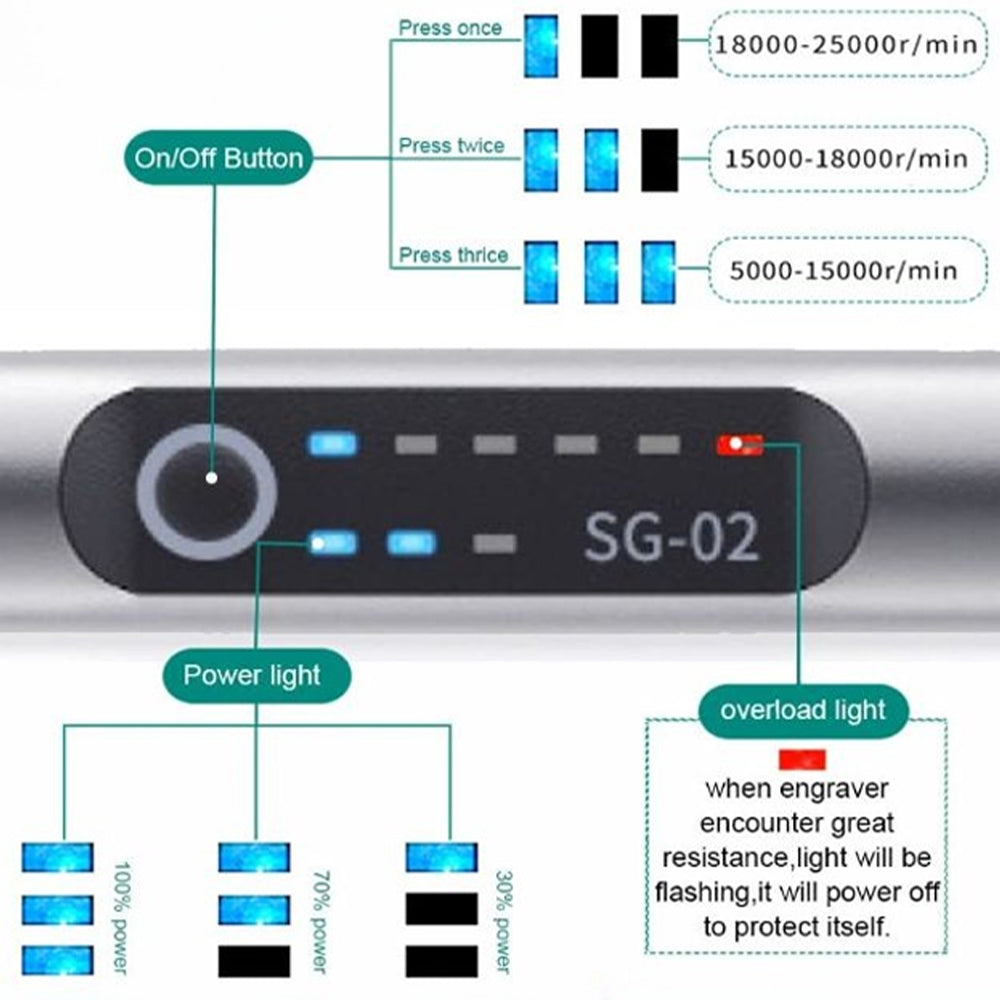 Skanto | USB-Oplaadbare Graveerpunt | Precis en Stil | Metaal, Verstelbare Snelheid