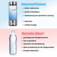Waterstof-waterfles