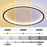 Arisha Moderne Ring LED Plafondlamp Zwart/Wit Woon/Slaapkamer