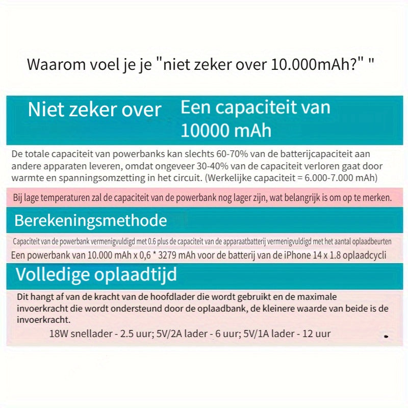 Magnetische Powerbank – Ultra Slim met Super Snelle Draadloze Oplading
