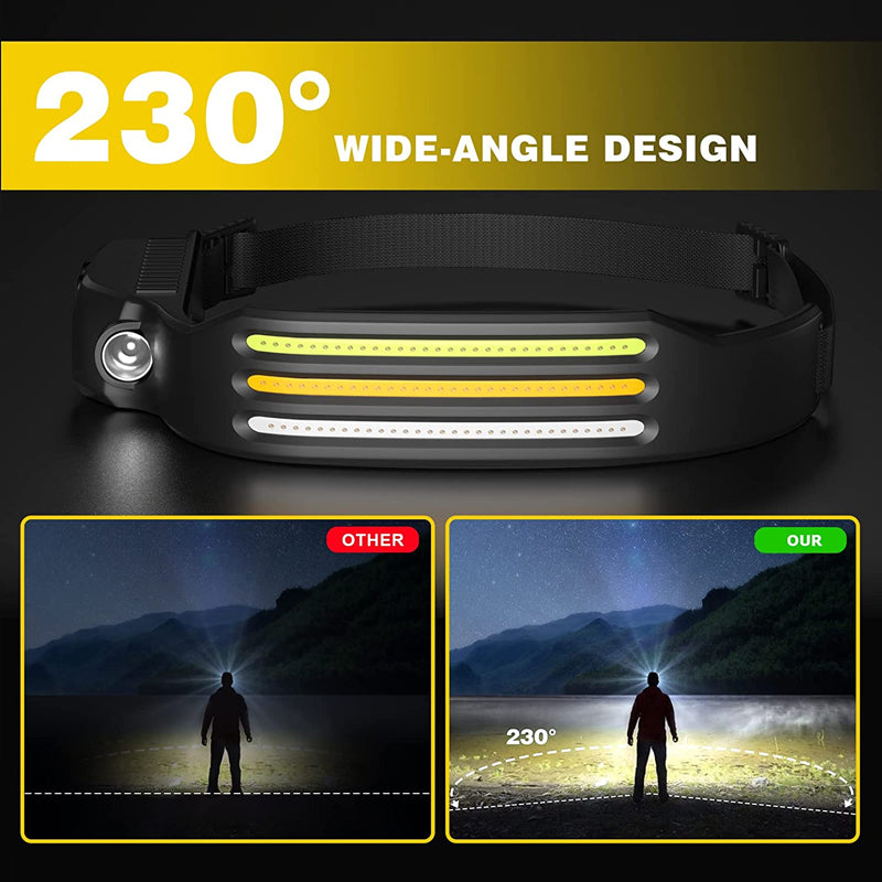 Skanto | Oplaadbare krachtige LED USB hoofdlamp