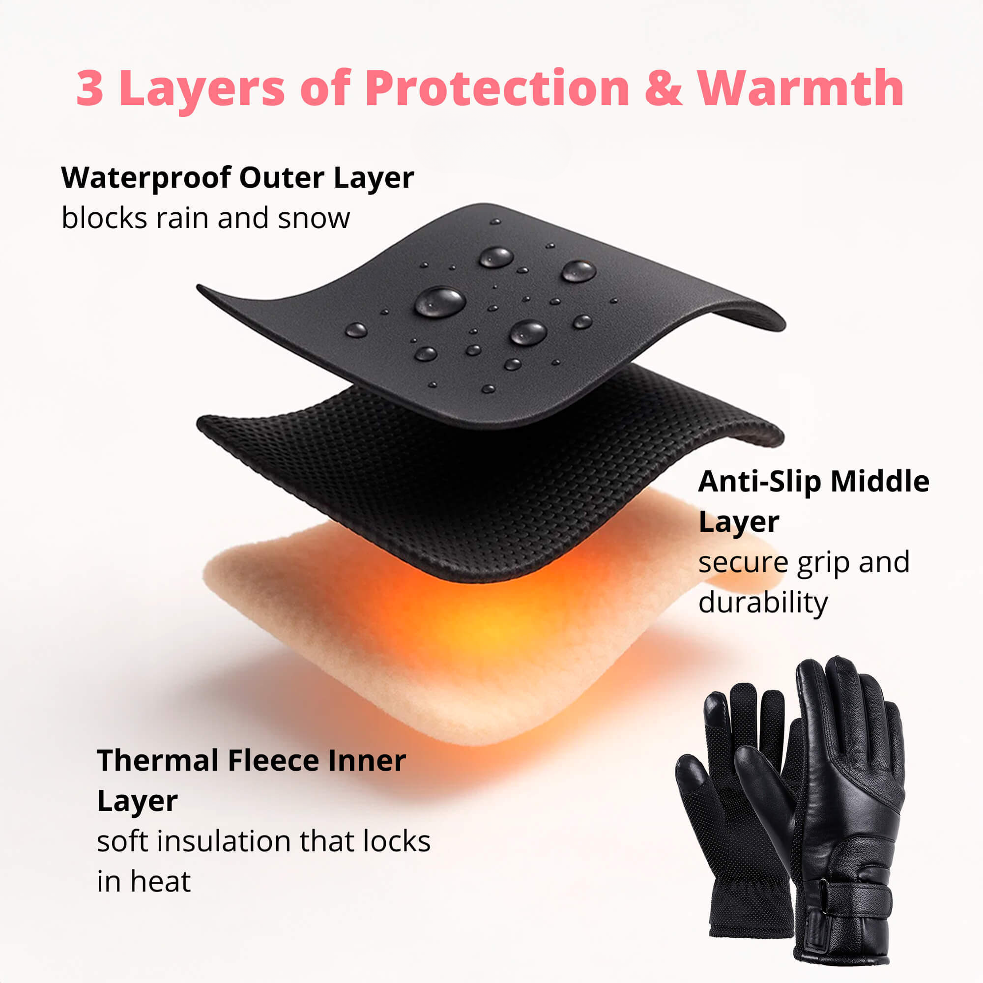 Verwarmde Handschoenen voor Vrouwen VK – Dames Thermische Waterdichte Winterhandschoenen met Touchscreen & USB Oplaadbaar Warm Ontwerp