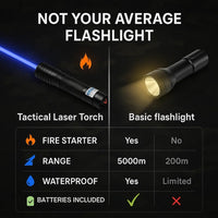 AeroForge Pro Laser Torch Levert Heldere Waterdichte Verlichting Voor Buitenoverleving