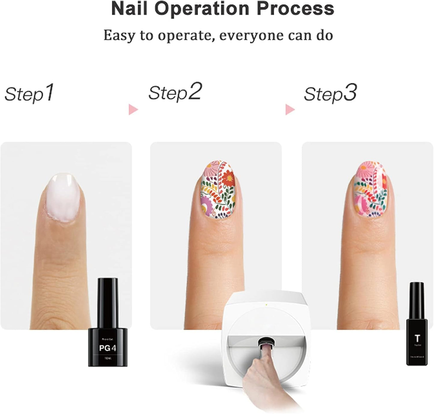 3D Slimme Nagelprinter