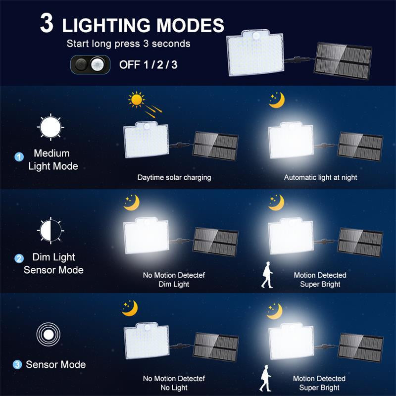 Skanto | 106 LED Zonnebuitenverlichting met Bewegingssensor