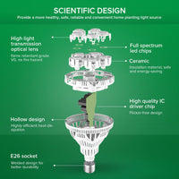 Skanto | Sansi 24W Kweeklamp, Vol Spectrum, Hoge Ppfd, Perfect Voor Binnenplanten En Bloemen