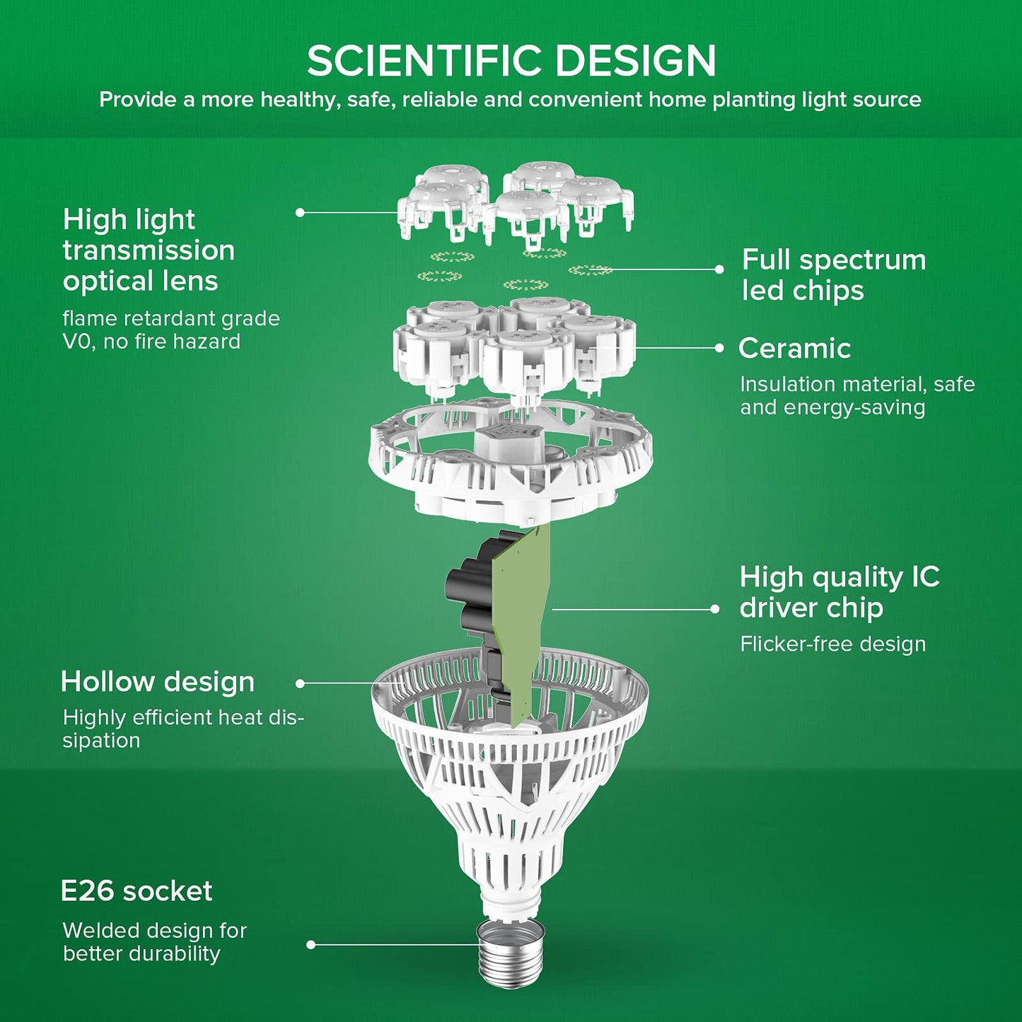 Skanto | Sansi 24W Kweeklamp, Vol Spectrum, Hoge Ppfd, Perfect Voor Binnenplanten En Bloemen