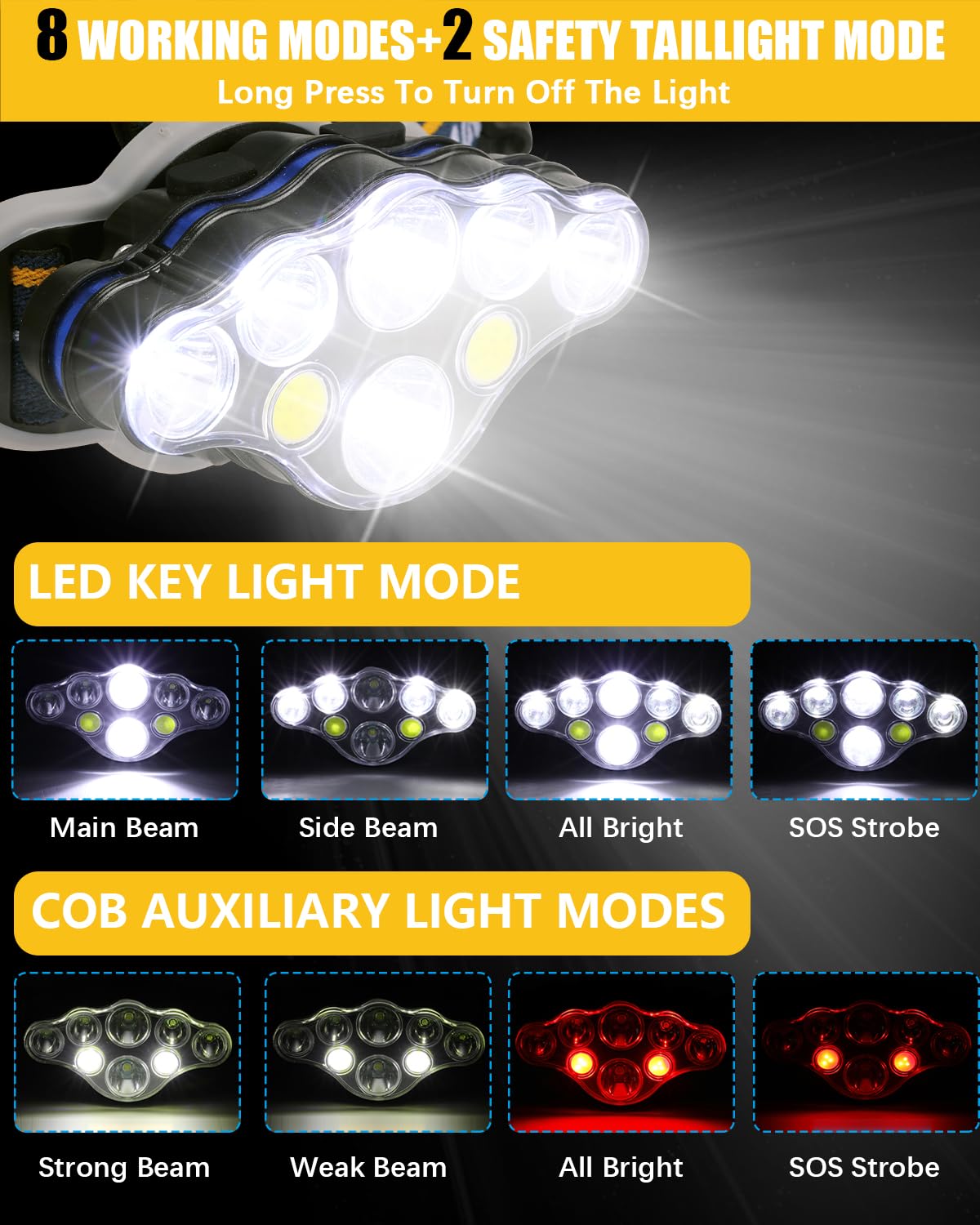 Ochter 18000 Lumen Oplaadbare Hoofdlamp, 8 Modussen, Waterdicht, USB, Rode & Witte Lichten