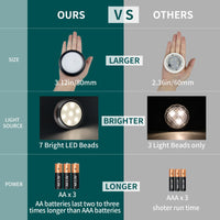 Skanto | Leastyle Afstandsbediening Led Puck Licht, Dimbaar Batterijgevoed Onderkast Licht - 6 Pakket Natuurlijk Wit
