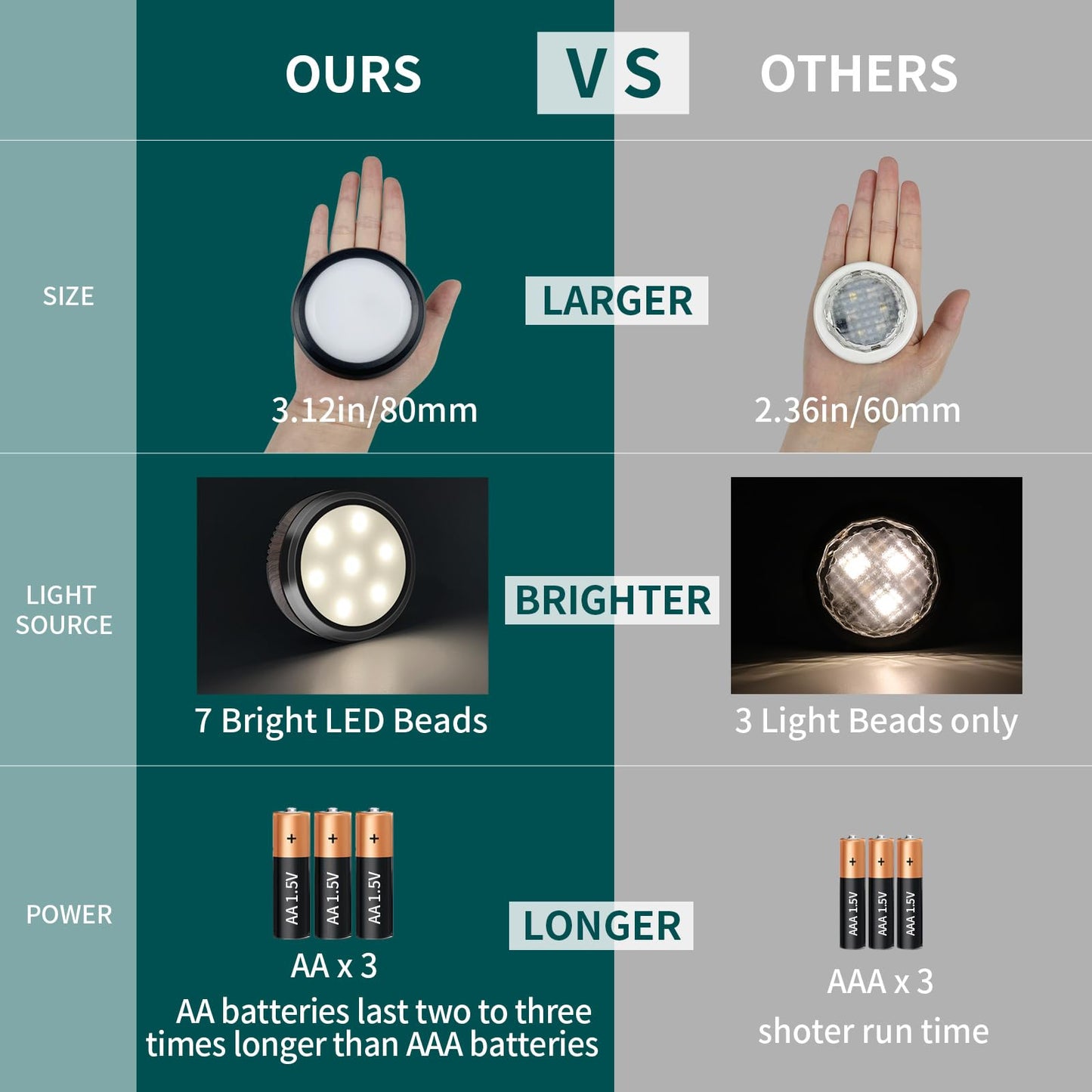 Skanto | Leastyle Afstandsbediening Led Puck Licht, Dimbaar Batterijgevoed Onderkast Licht - 6 Pakket Natuurlijk Wit
