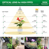 Skanto | Sansi 24W Kweeklamp, Vol Spectrum, Hoge Ppfd, Perfect Voor Binnenplanten En Bloemen