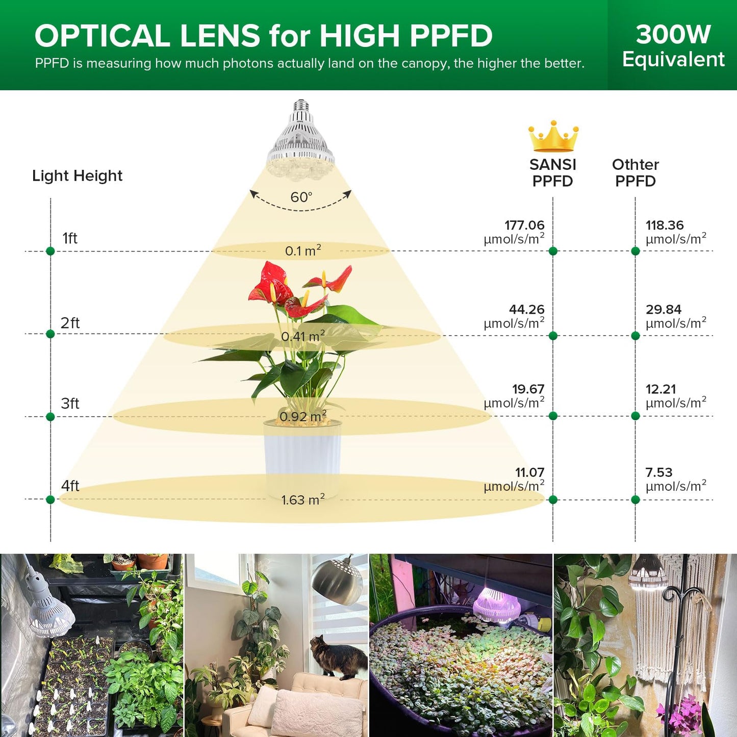 Skanto | Sansi 24W Kweeklamp, Vol Spectrum, Hoge Ppfd, Perfect Voor Binnenplanten En Bloemen
