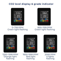 Skanto | CO2 Kooldioxide Monitor - Luchtkwaliteitsdetector met realtime waarschuwingen voor het monitoren van luchtkwaliteit thuis en op kantoor
