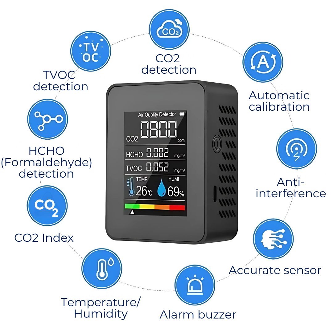 Skanto | CO2 Kooldioxide Monitor - Luchtkwaliteitsdetector met realtime waarschuwingen voor het monitoren van luchtkwaliteit thuis en op kantoor