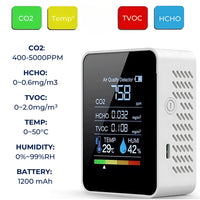 Skanto | CO2 Kooldioxide Monitor - Luchtkwaliteitsdetector met realtime waarschuwingen voor het monitoren van luchtkwaliteit thuis en op kantoor