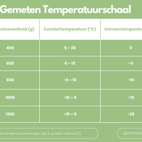 ArcticNest Winter Slaapzak – Donszak -20°C voor Extreme Koude, Licht & Waterdicht