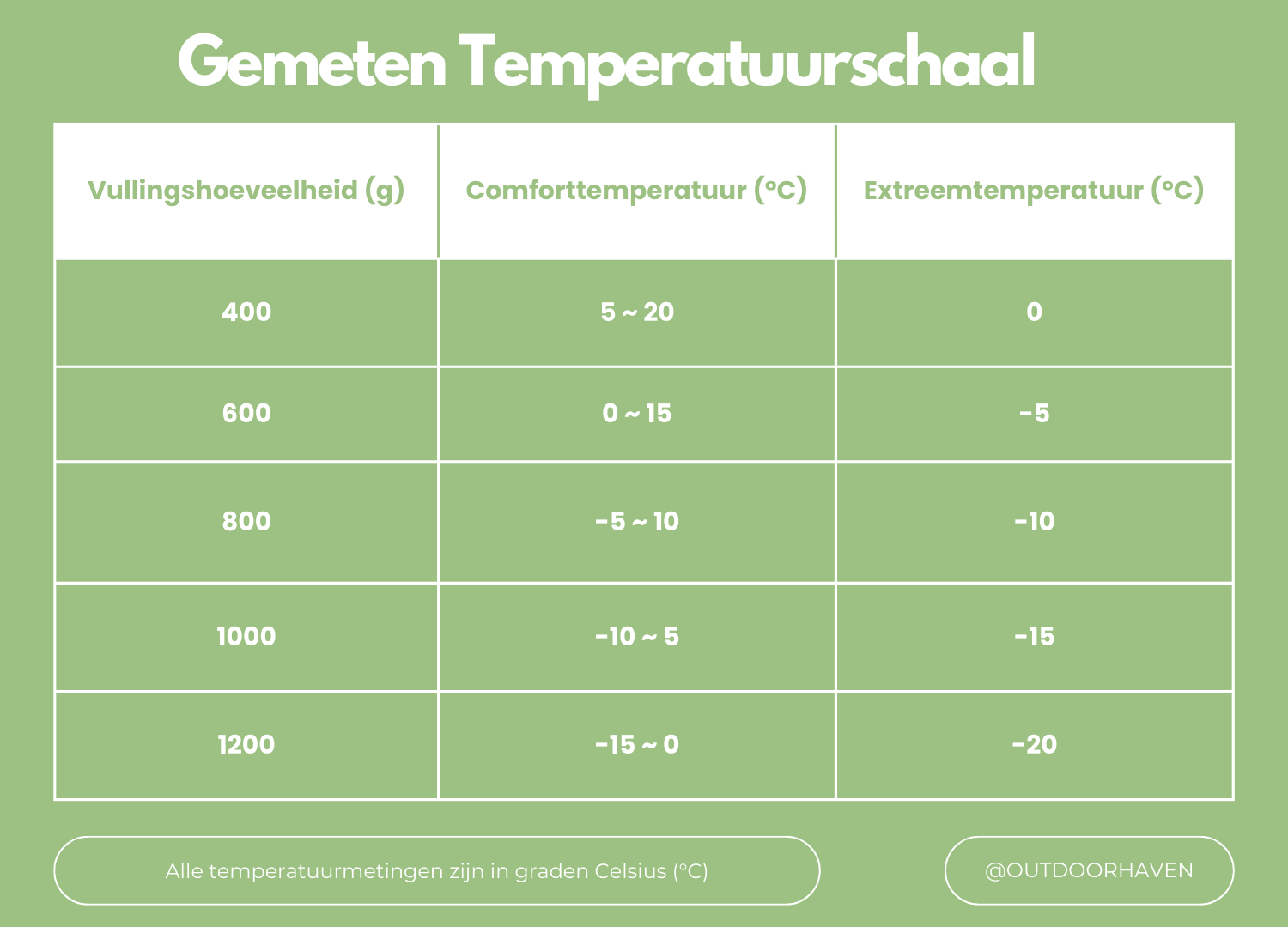 ArcticNest Winter Slaapzak – Donszak -20°C voor Extreme Koude, Licht & Waterdicht