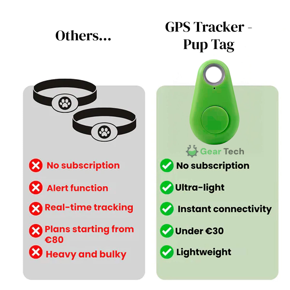 Kirra GPS Waterdichte Hondentracker Met Live Locatie-updates
