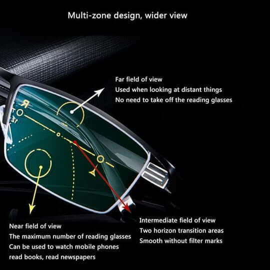Brehn | Optivista Multifocale bril met automatische zichtaanpassing en blauwlichtfilter