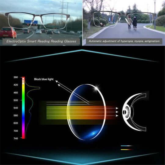 Brehn | Intelligente Multifocale Bril | ARNO-lens technologie | Photochrome Aanpassing | Blauwlichtfilter & UV400 | Antireflecterende Coating | Multifocaal