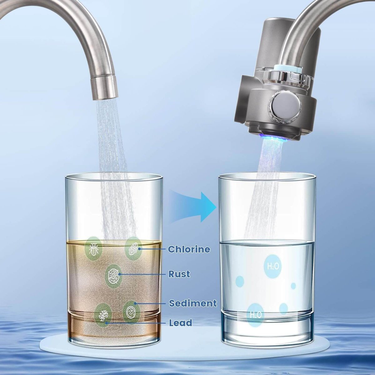 Skanto | Kraanwaterfilter | Geavanceerd waterfilter voor schoner en gezonder kraanwater