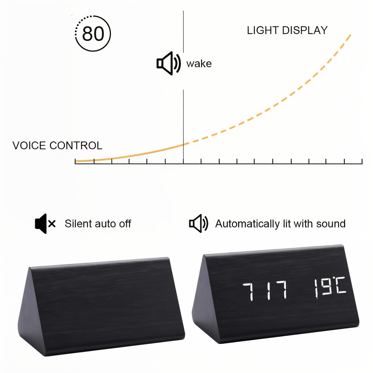 Nox - Digitale LED Wekker van Kunststof