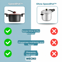 Kasserolle | Snelkookpan | Gelijke warmteverdeling | SpeedPot