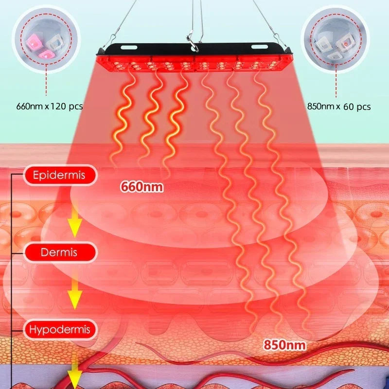 GlowWave | Roodlichttherapiepaneel | Diepe Genezing | Verlicht Pijn en Stress