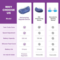 MicroBreath CPAP Lite | Reisvriendelijk Micro CPAP Slaapapparaat – Neussteun Alternatief