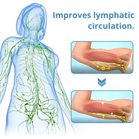 Nekmassageapparaat | Ultrasone lymfedrainage | Draadloos massageapparaat | Vitalize