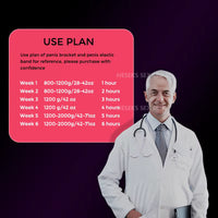 Aureline Pro Geavanceerd Wellnessapparaat Ontworpen Voor Mannen